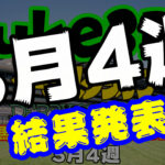 【ダビスタSwitch】suke3BC 3月4週結果発表！月間ランキング発表！